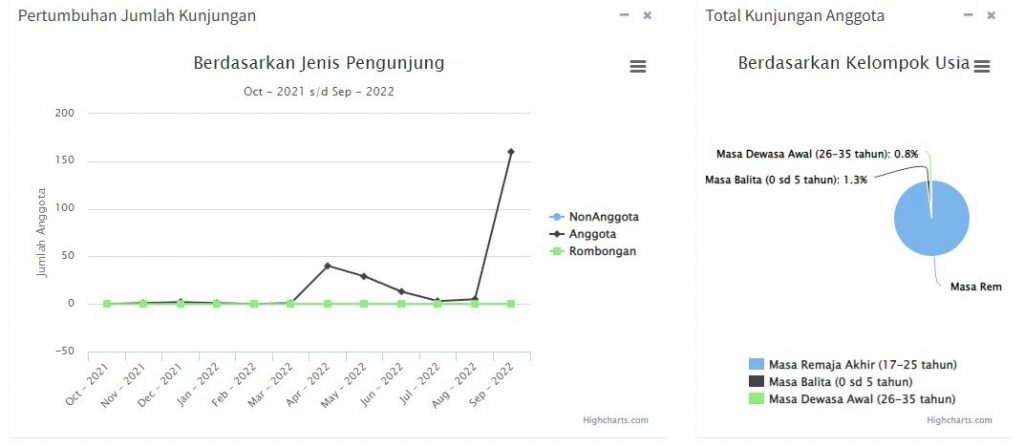 statistik1
