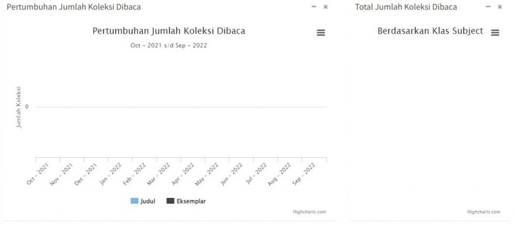 statistik5